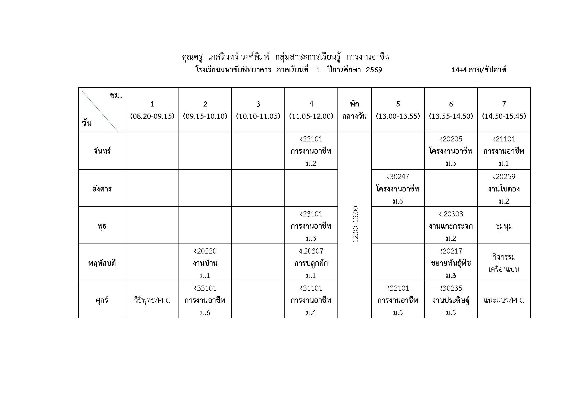 นางเกศรินทร์ วงศ์พิมพ์