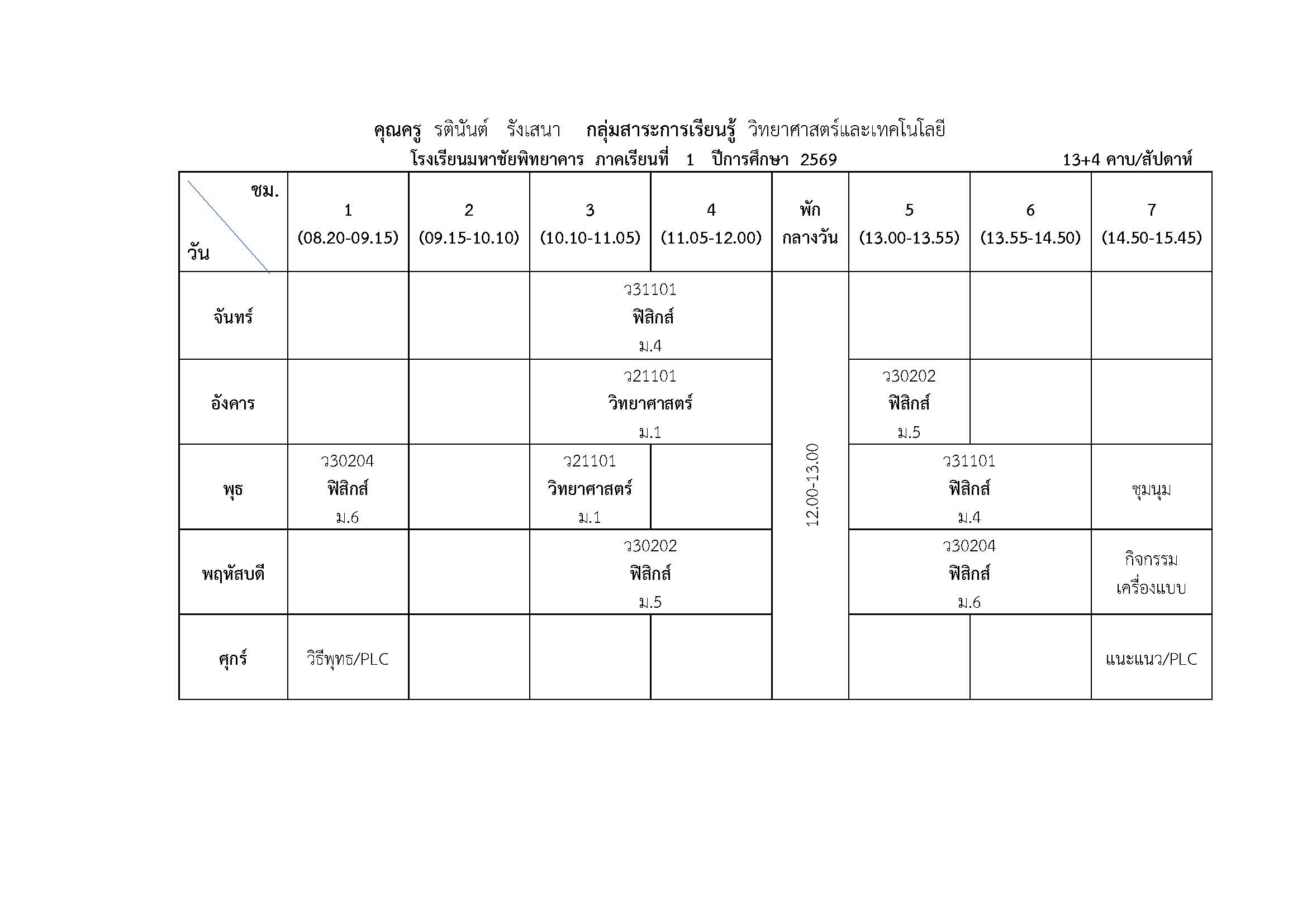 นางรตินันต์ รังเสนา