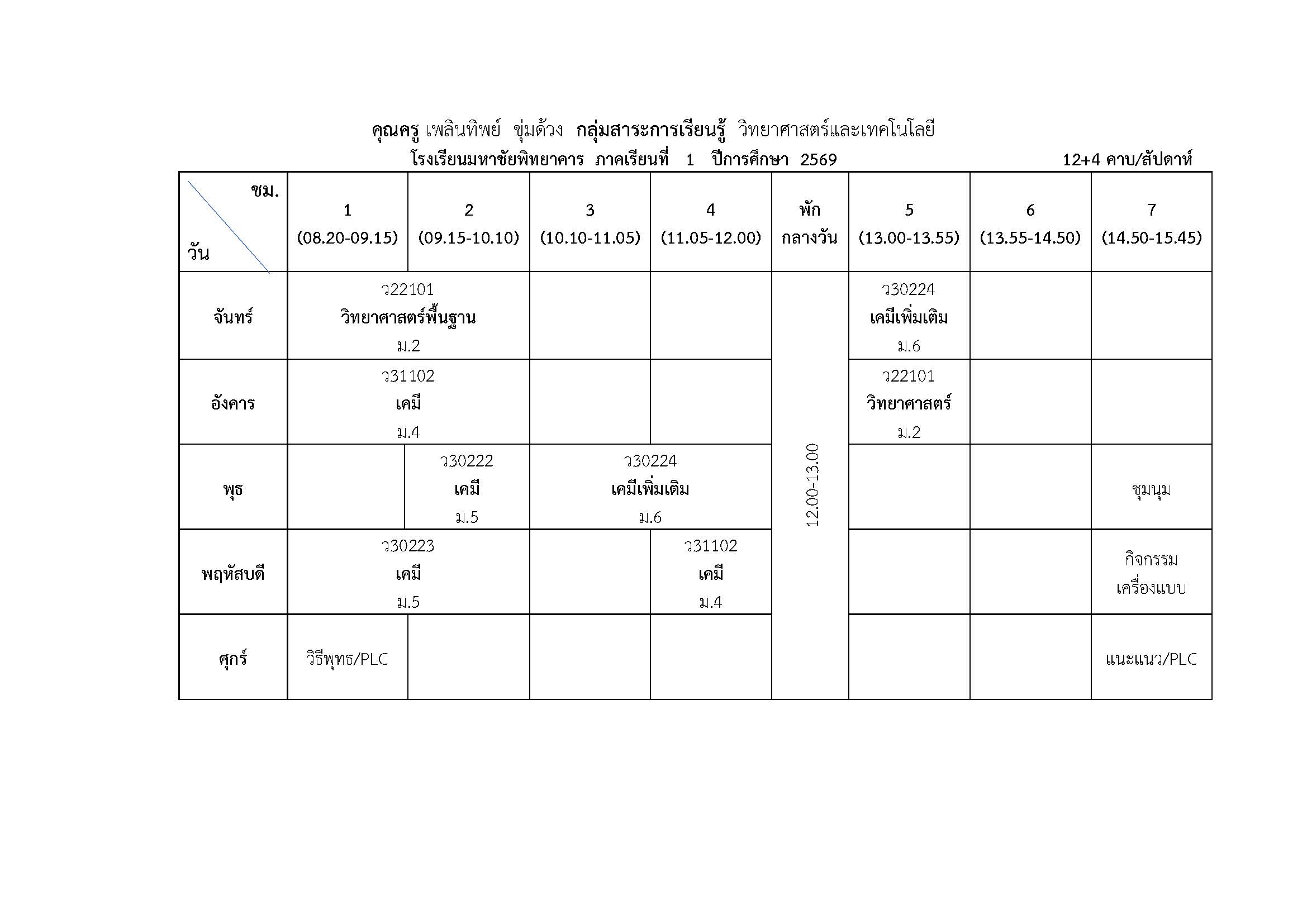 นางเพลินทิพย์ ขุ่มด้วง
