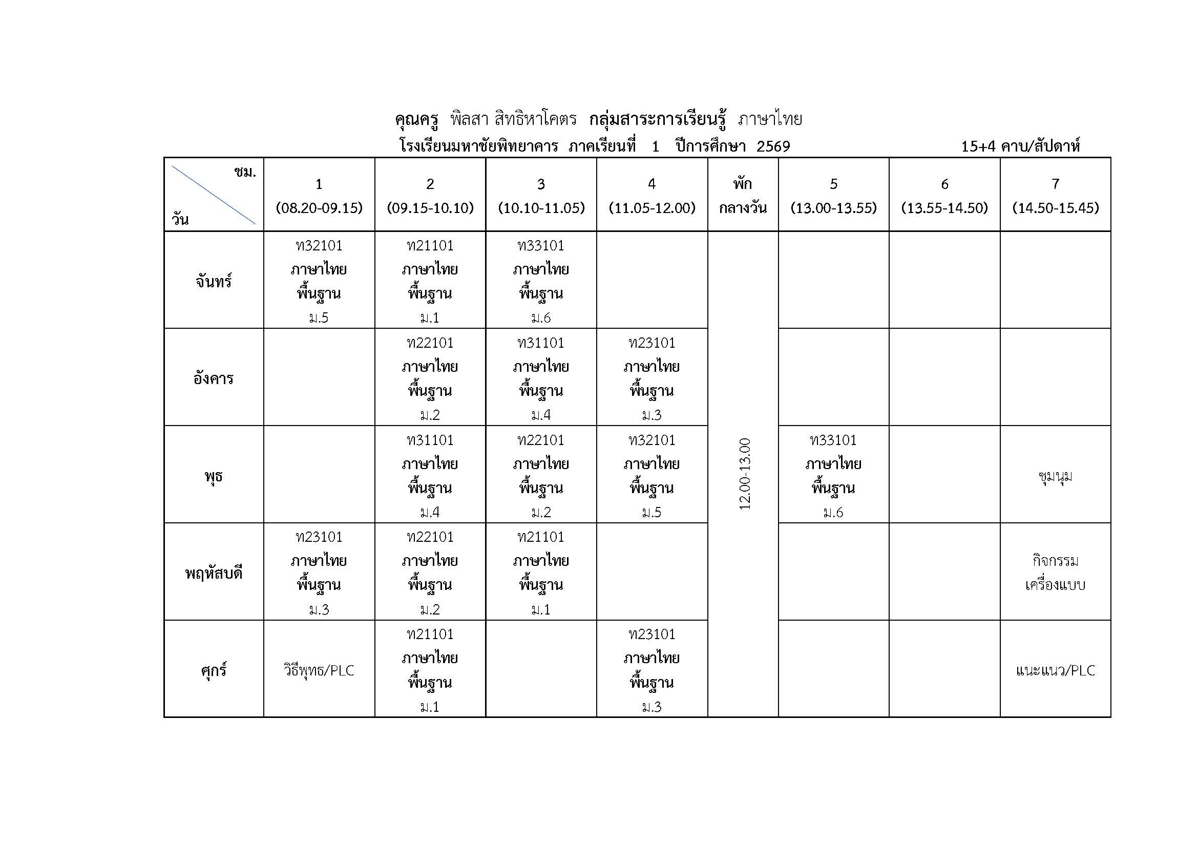นางพิลสา สิทธิหาโคตร