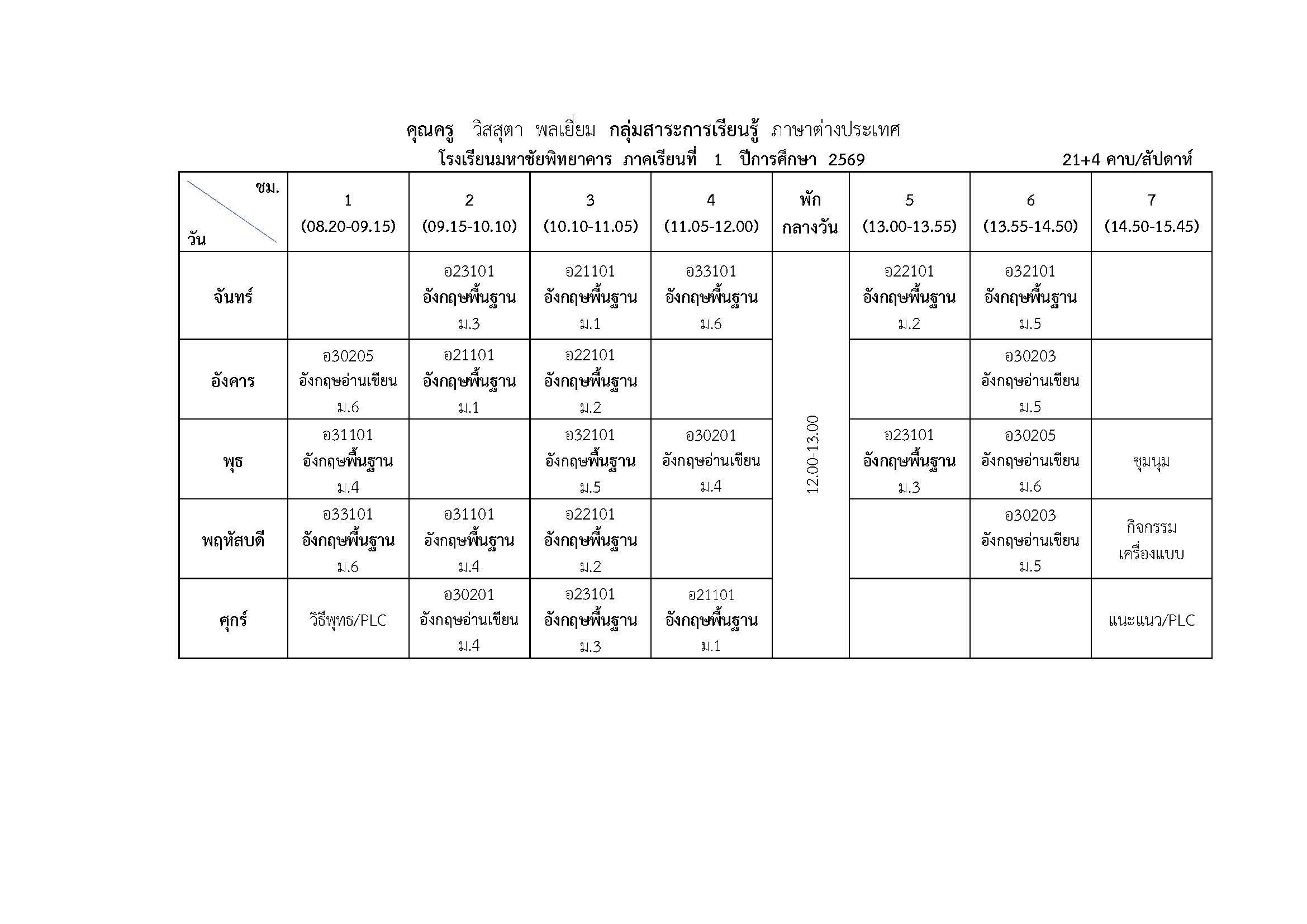 นางวิสสุตา พลเยี่ยม