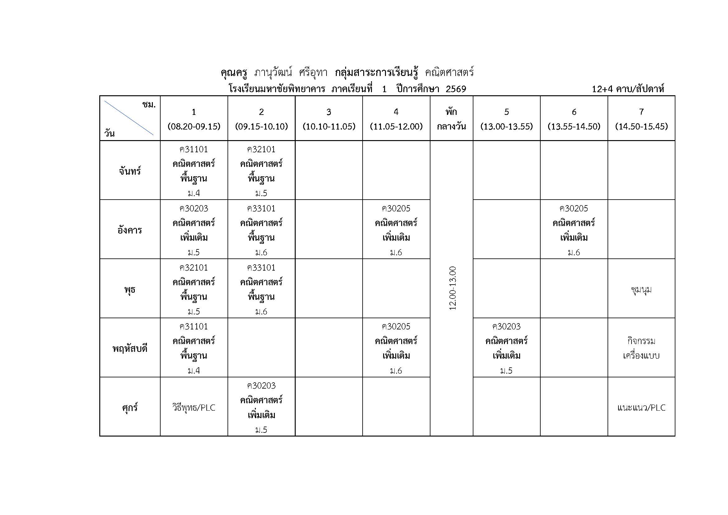 นายภานุวัฒน์ ศรีอุทา