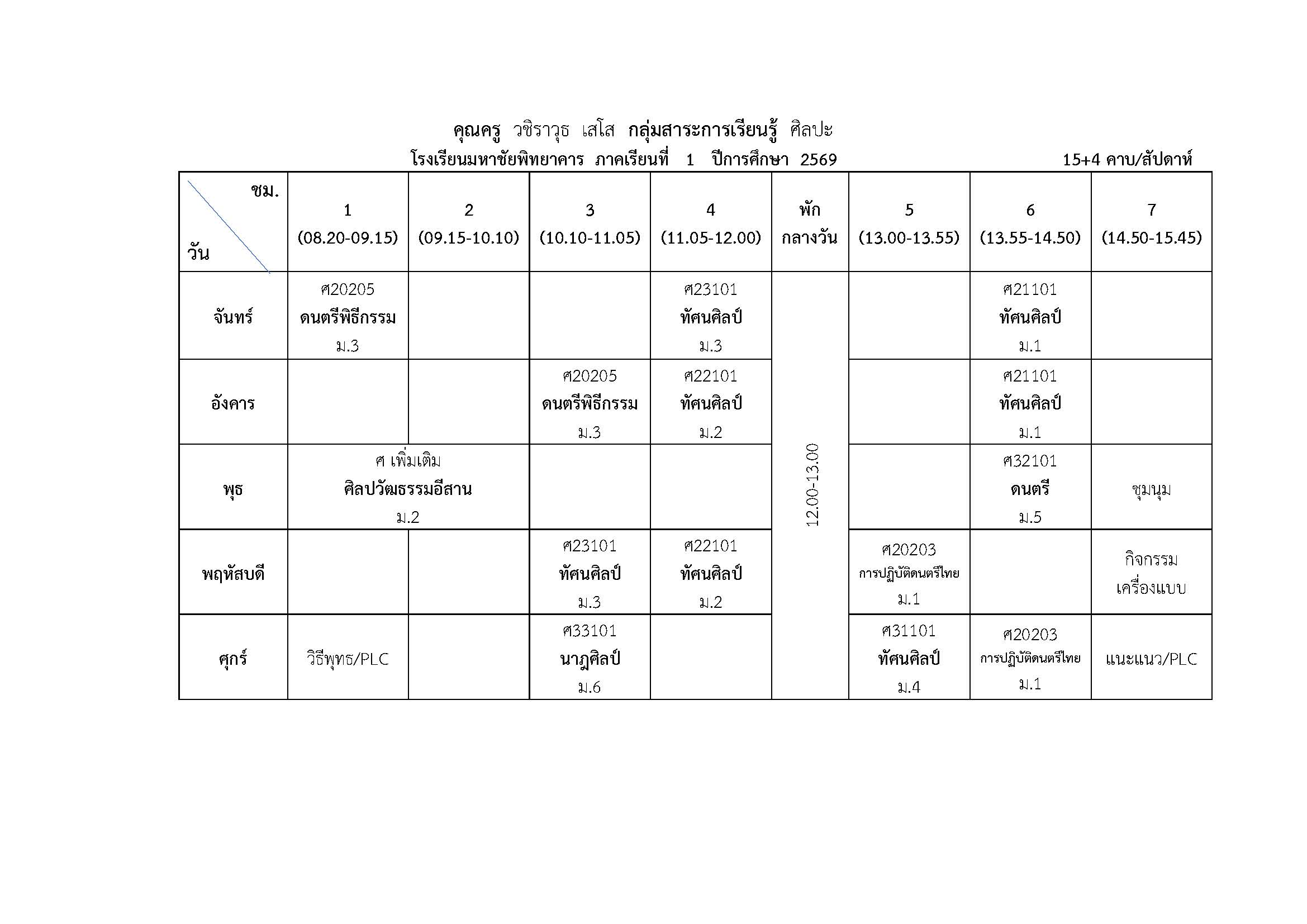 นายวชิราวุธ เสโส