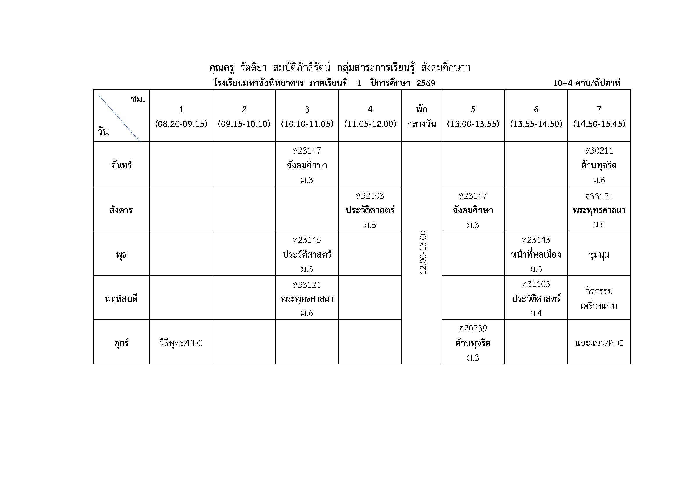นางรัตติยา สมบัติภักดีรัตน์