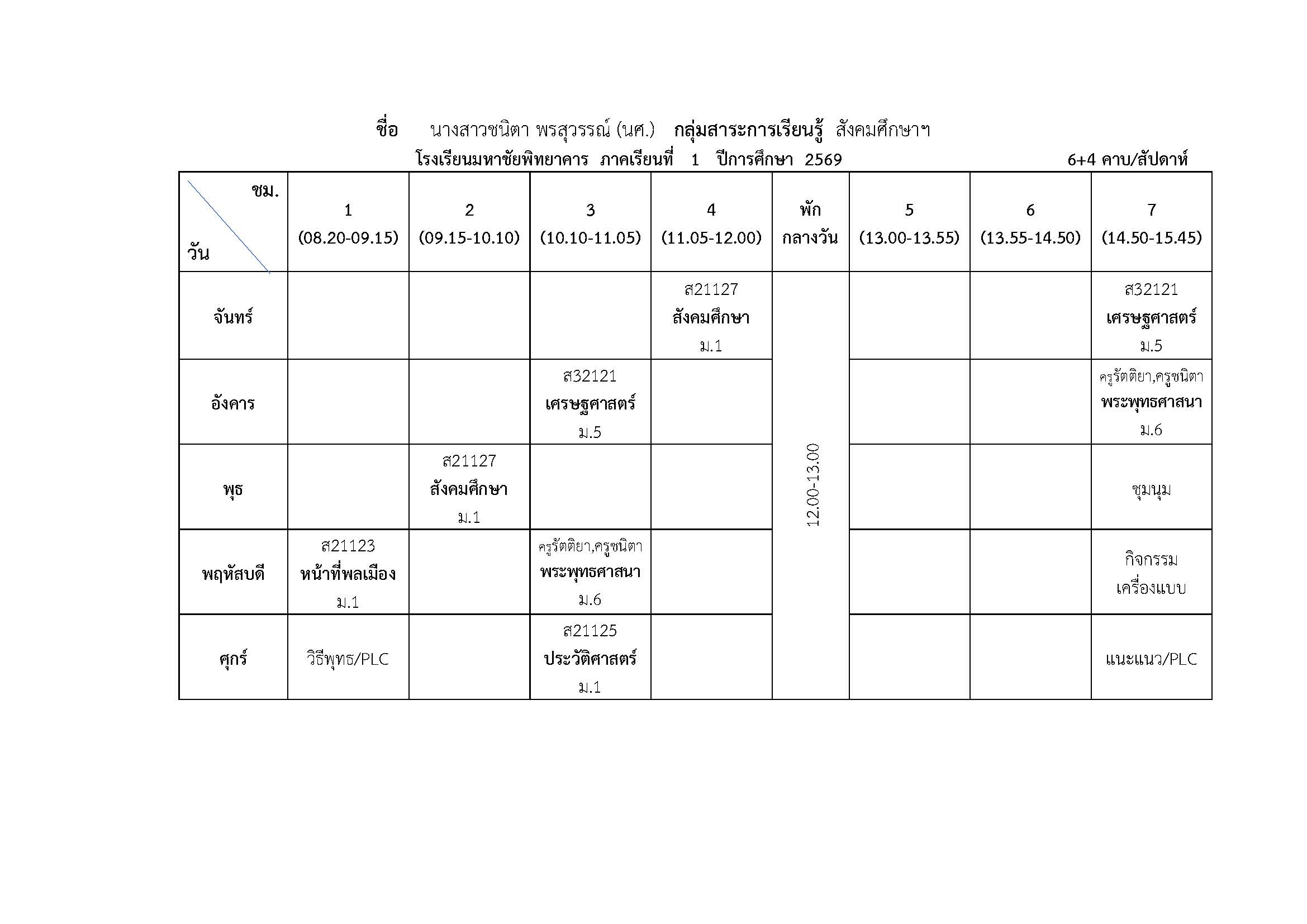 นางสาวชนิตา พรสุวรรณ์